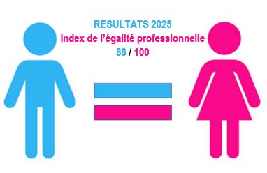 resultats-2021-egalite-professionnelle-smd